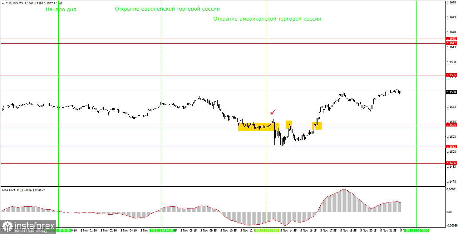 Таблица котировок свопов на forex.