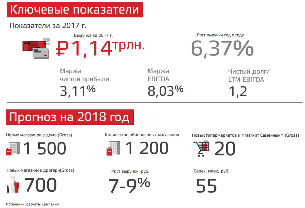 Стоит ли покупать акции. ПАО магнит о компании. Краткая характеристика предприятия магнит. Магнит дочерние компании. Особенности ПАО магнит.