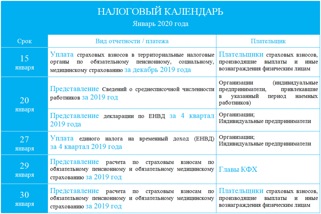 В какой срок налоговая. Налоговый календарь. Сроки уплаты налогов в 2021 году таблица. Календарь налоговой отчетности. Налоговый календарь 2020.