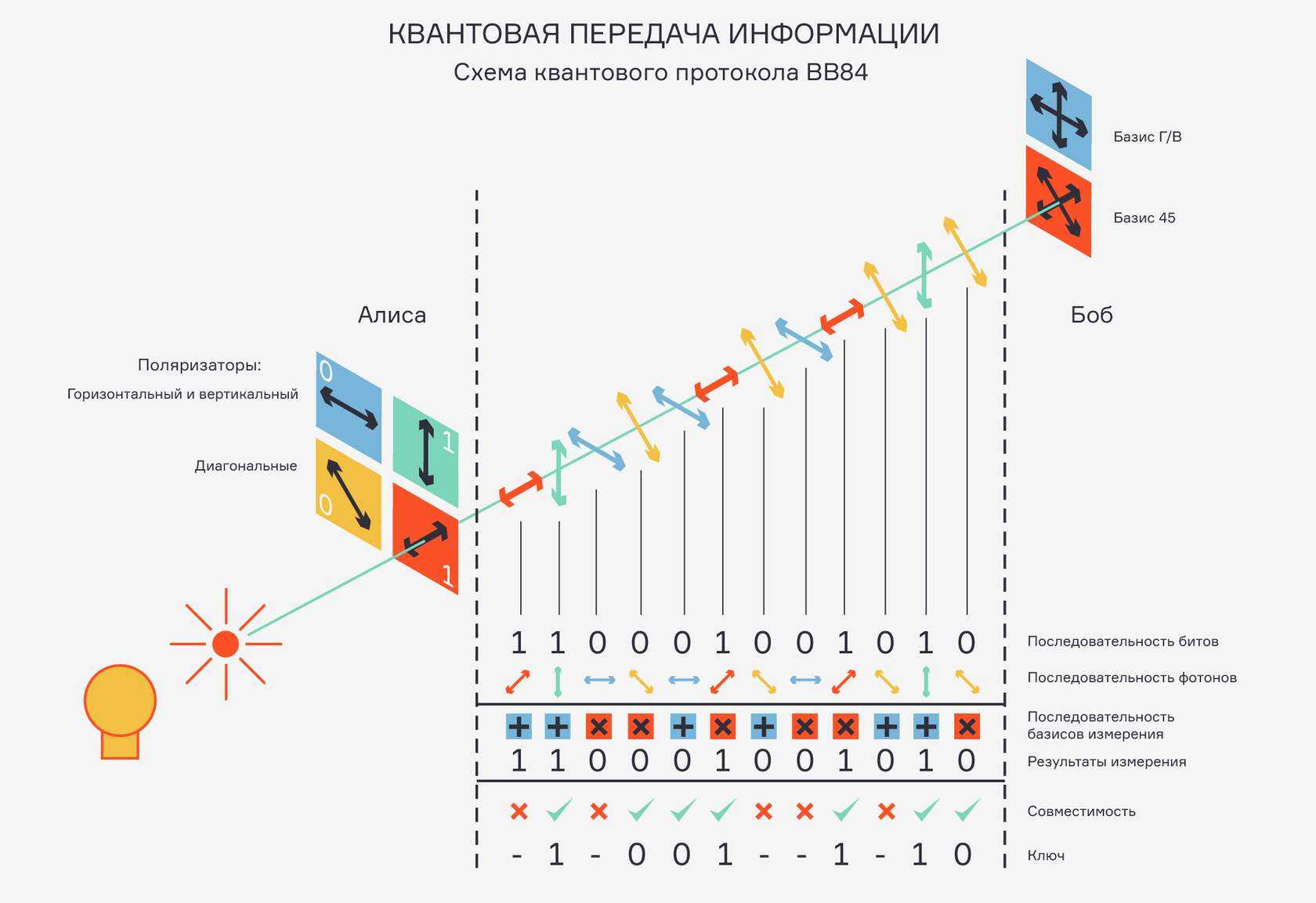 Россия потратит 23,6 миллиарда на создание квантовых процессоров четырех разных типов
