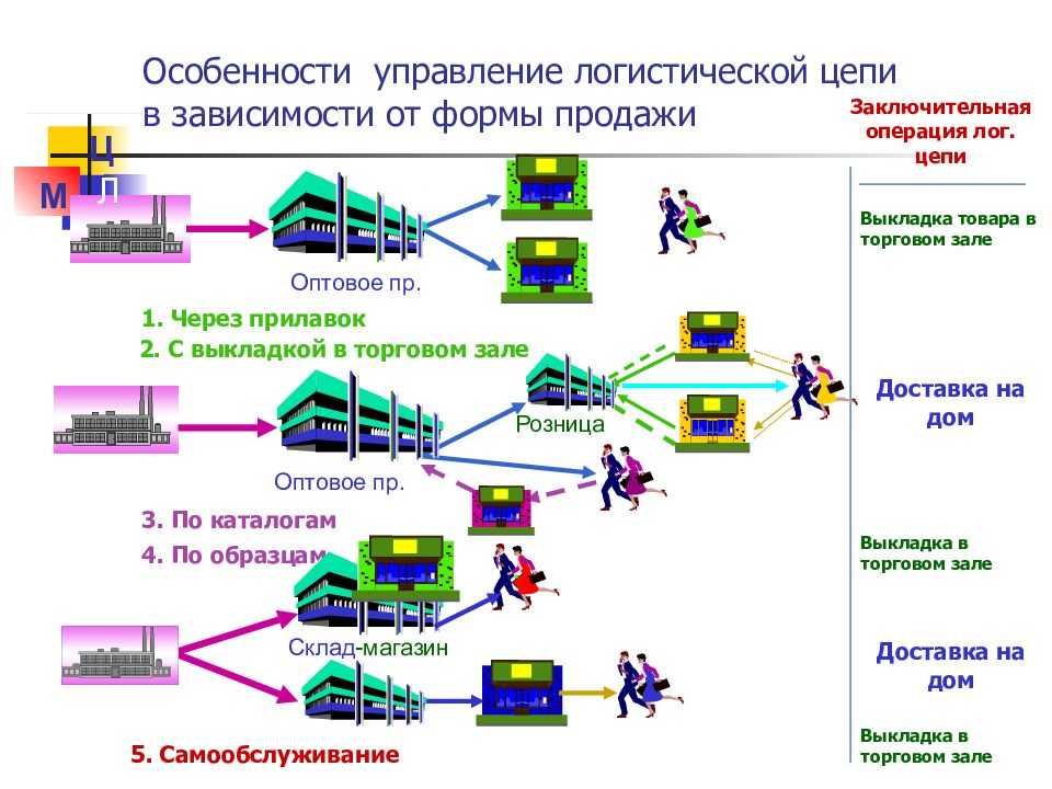 Плагин яндекс.доставка для woocommerce