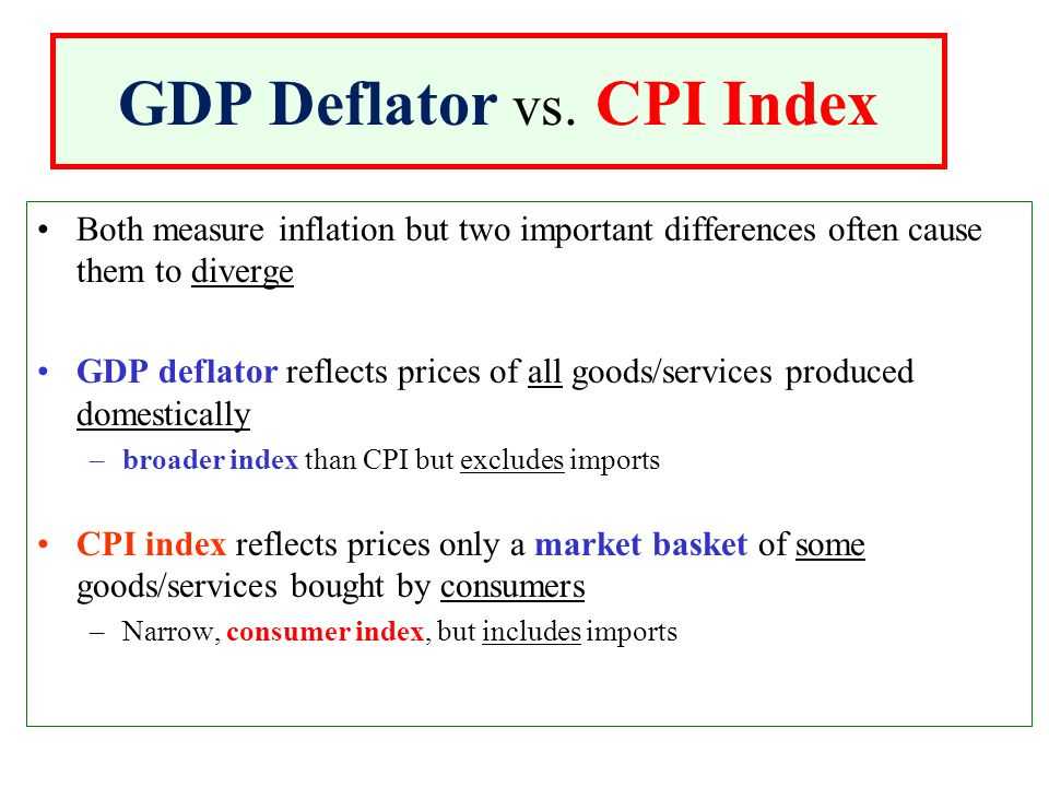 Consumer price index (cpi)
