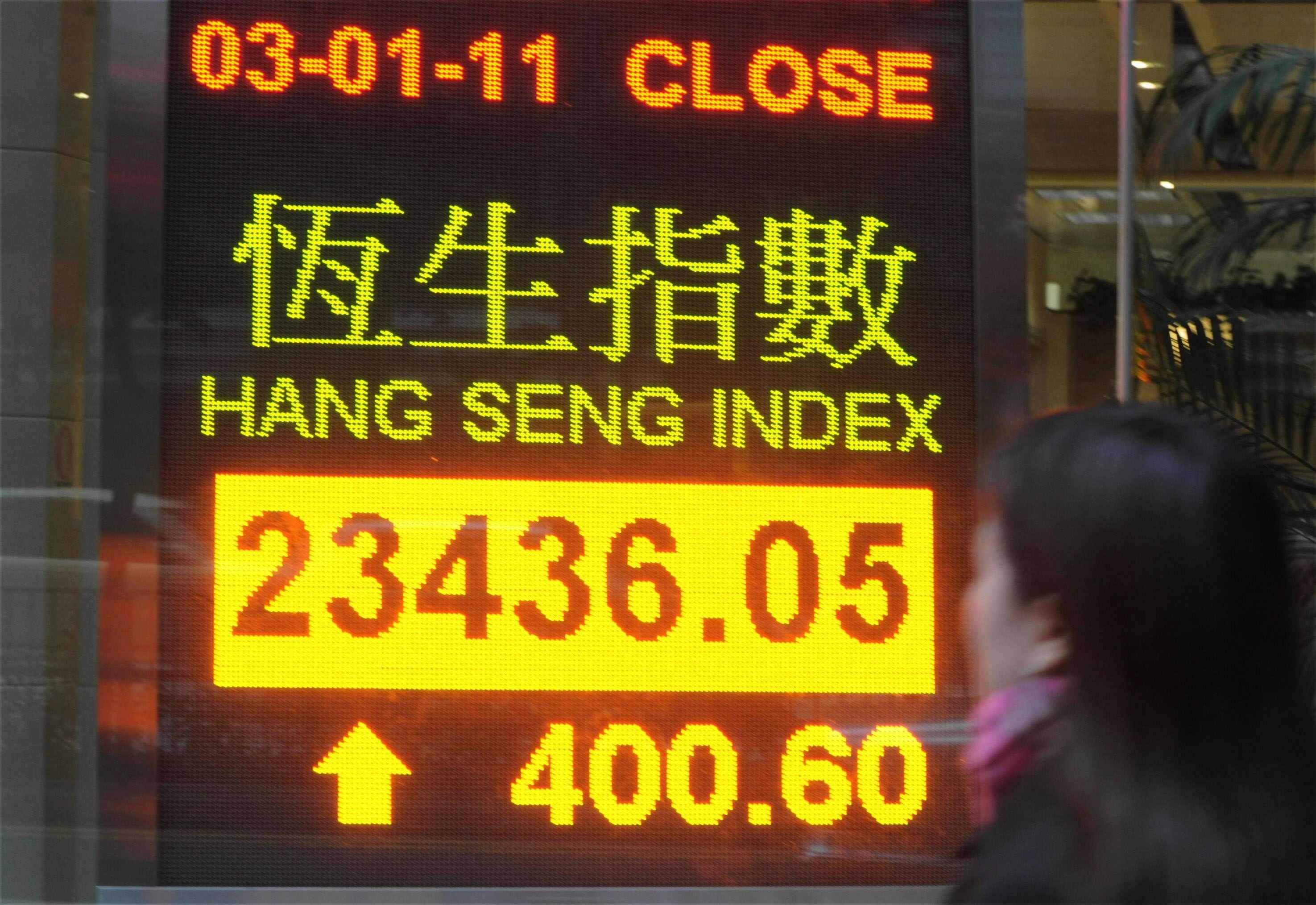 Индекс hang seng