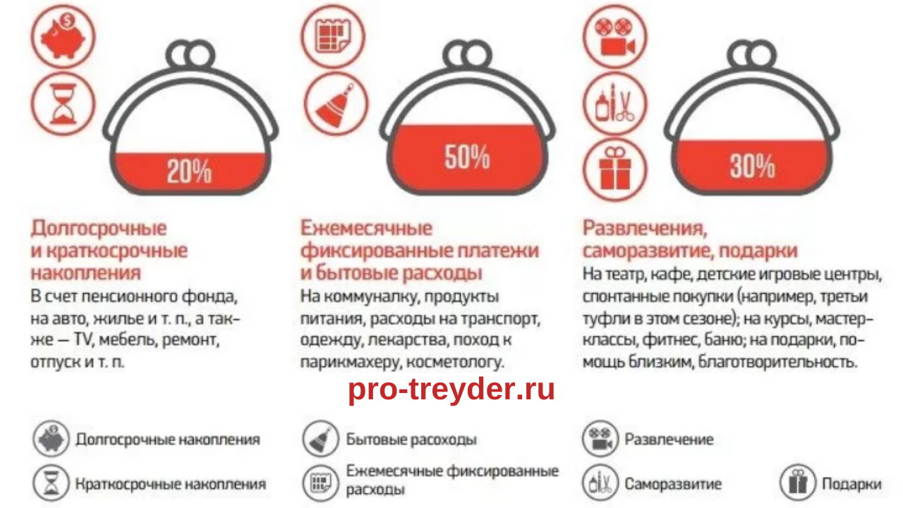 Как экономить деньги при маленькой зарплате — таблица — finfex.ru