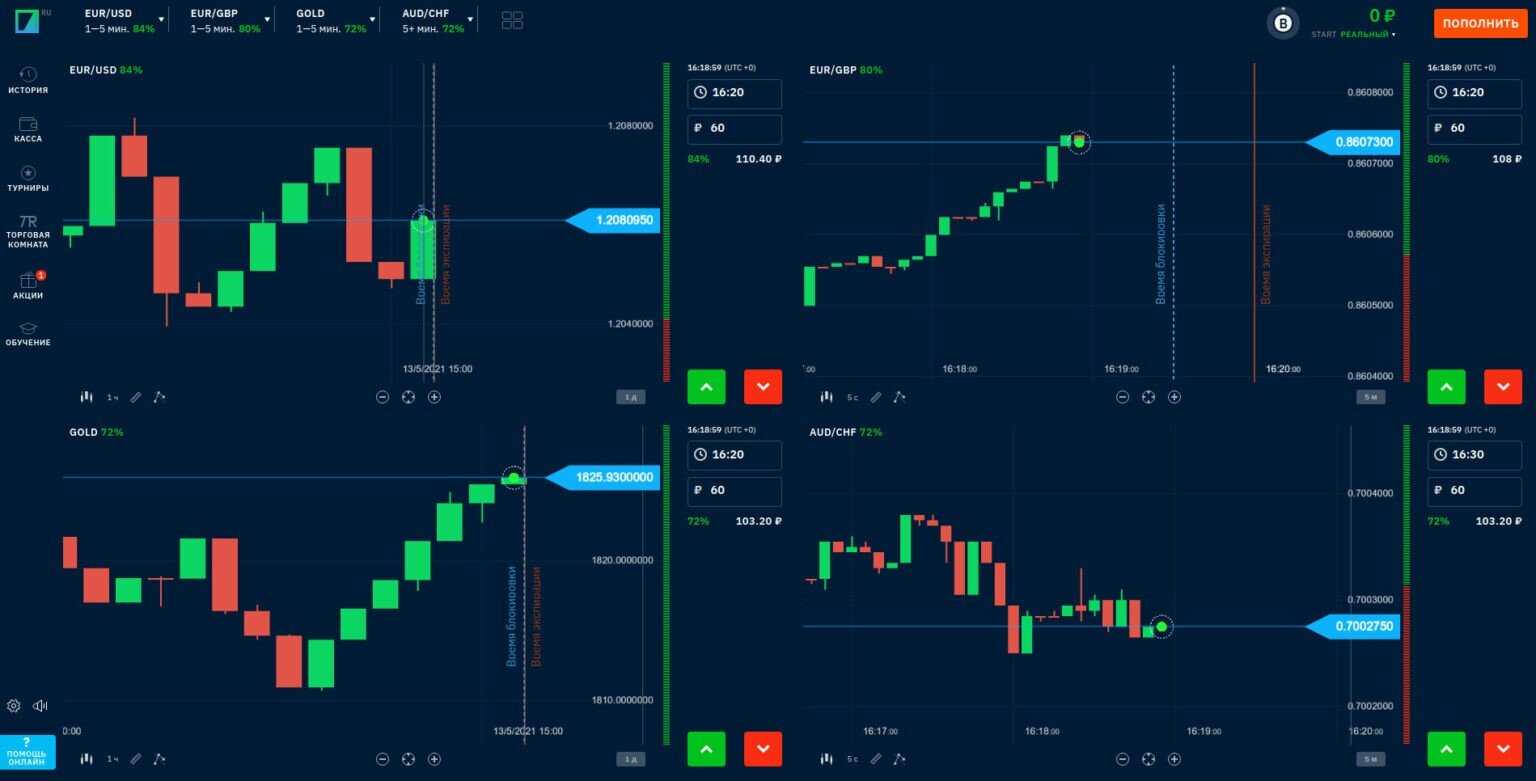 Брокеры бинарных опционов 2024. Бинарные опционы лучшие платформы. Бинарные опционы 2023. Бинарные опционы лучшие платформы на сегодняшний день. Бинарные опционы платформы 2020.