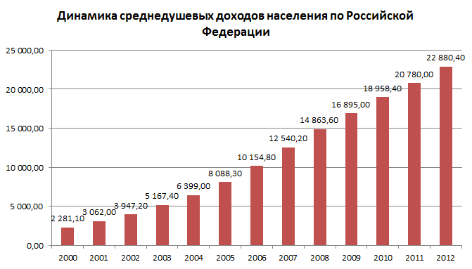 Покупательная способность — answr