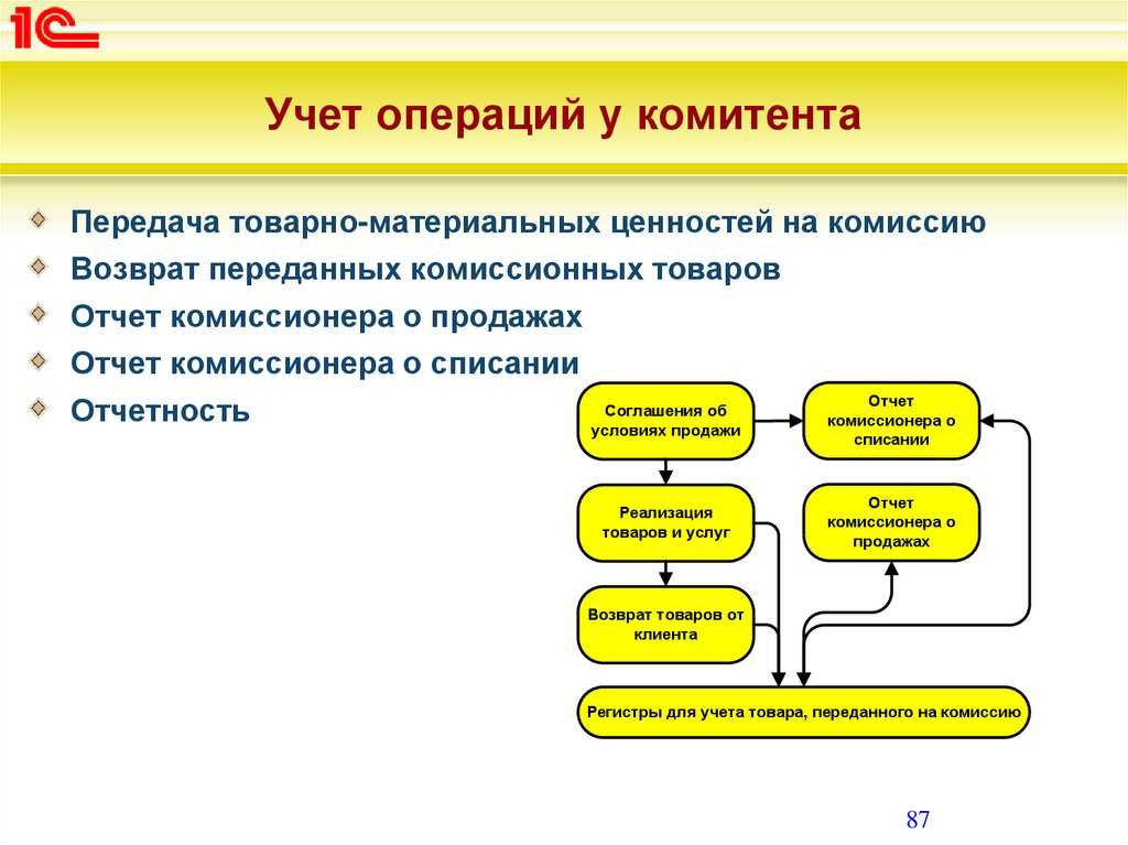 Анализ финансовой отчетности банка – финансовая энциклопедия