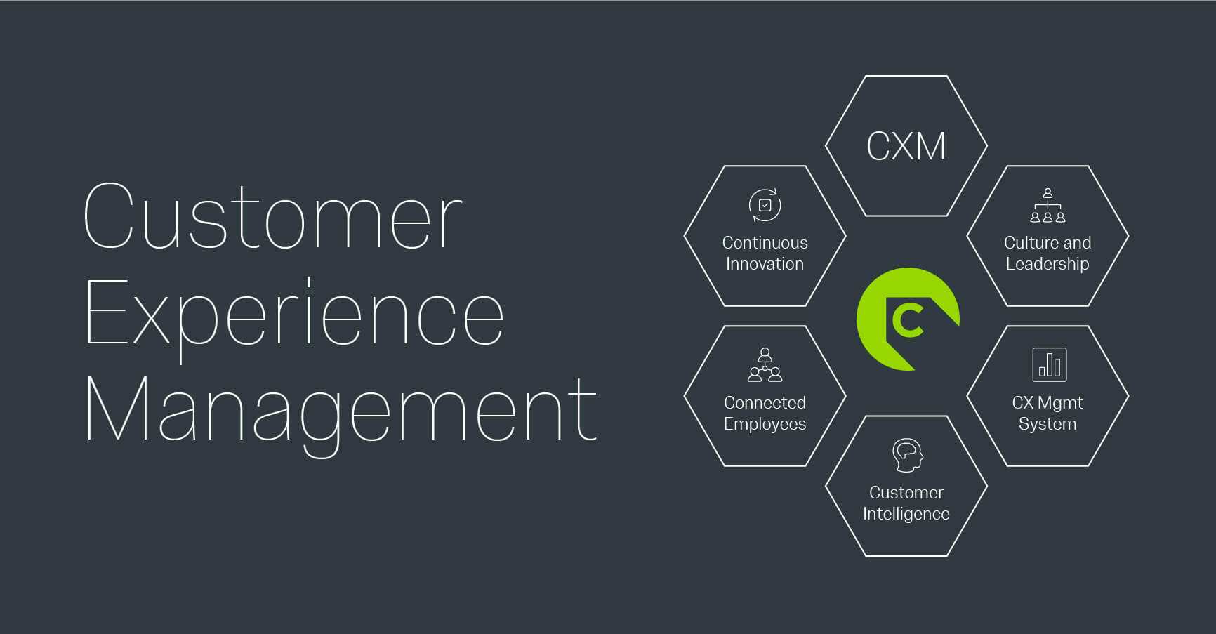 Management experience. Клиентский опыт customer experience. Customer experience Management. CX клиентский опыт. Структура клиентского опыта.