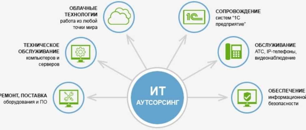 Построение ит инфраструктуры небольшого офиса | serveradmin.ru