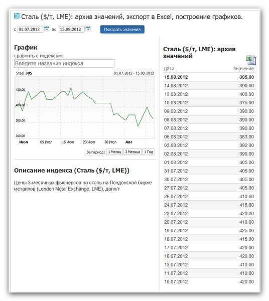 Лондонская биржа lse (london stock exchange): плюсы и минусы, официальный сайт и время торгов