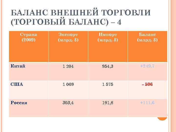 Торговый баланс