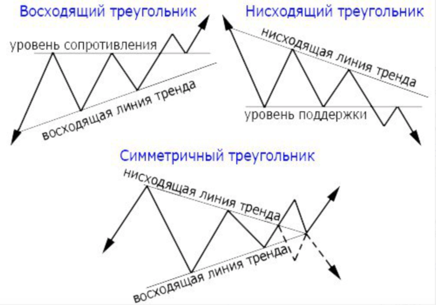 Фигура треугольник на форекс и индикатор для её нахождения