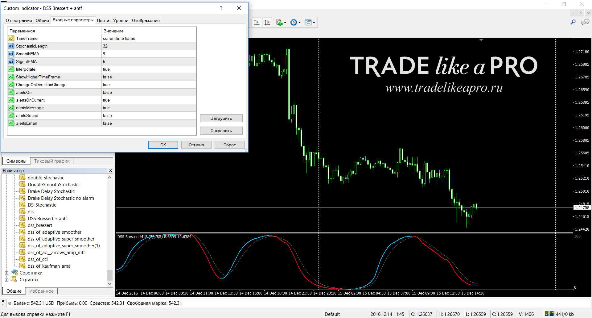 Лучшие 5 стратегии стохастика | equity
