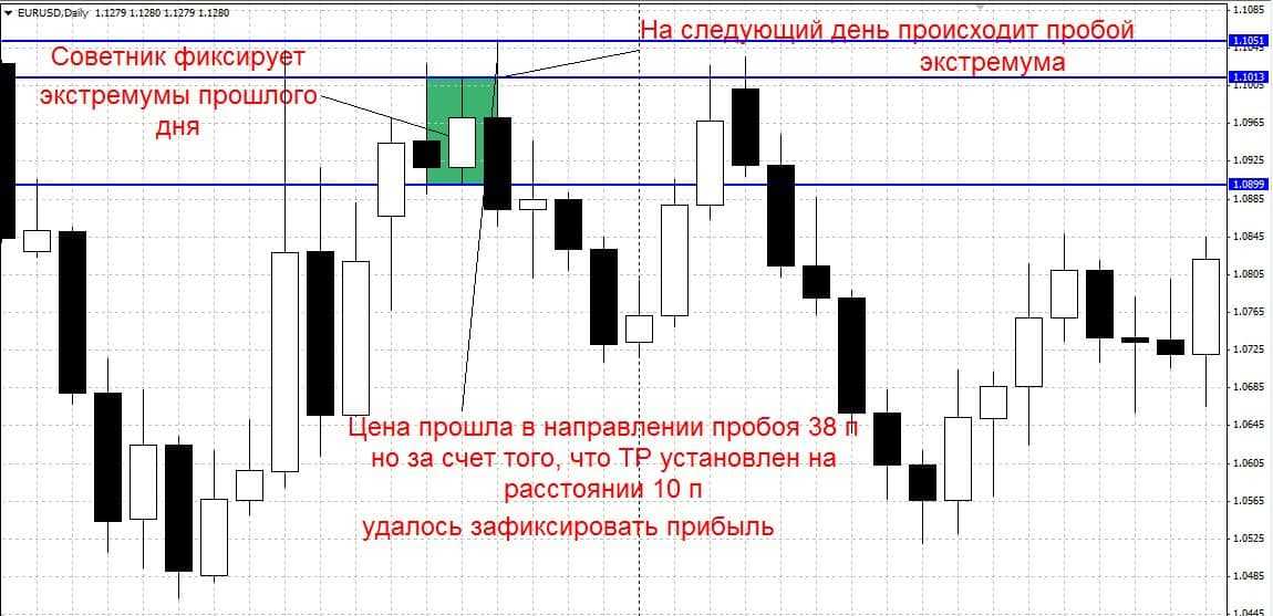 18 лучших книг по трейдингу для новичков и опытных