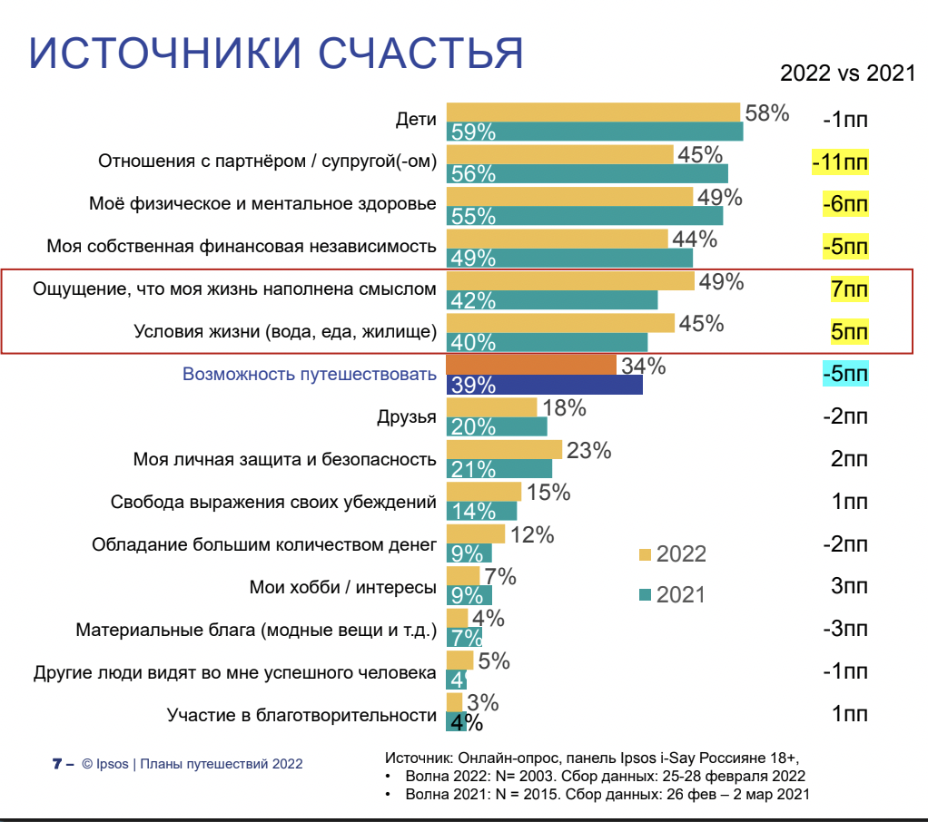 Инструменты для взаимоотношения с клиентамилучшие crm-системы 2022 года