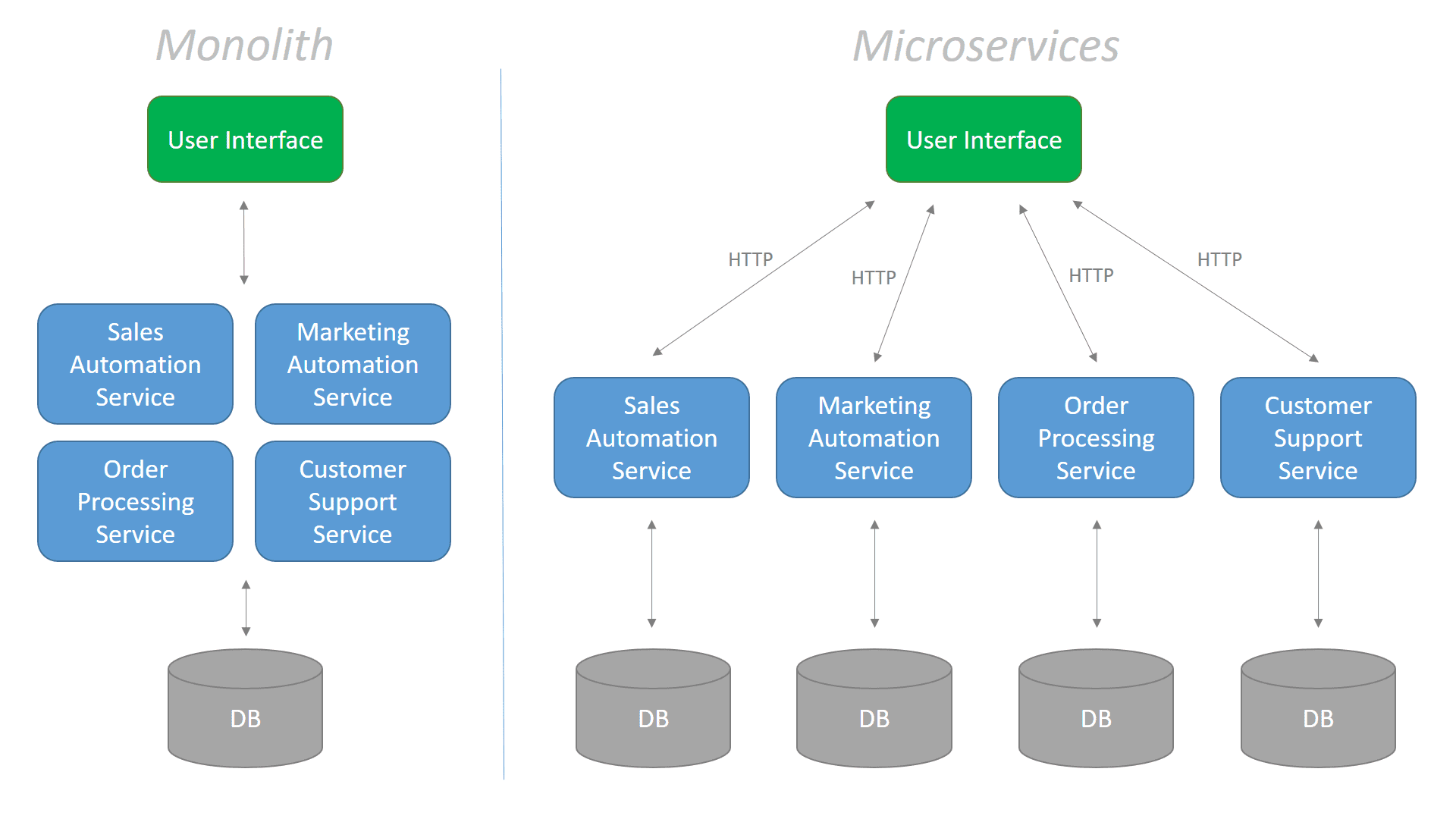 Microservice architecture. Фаулер микросервисы. Монолит vs микросервисы. Микросервисная архитектура приложения. Архитектура микросервисов.