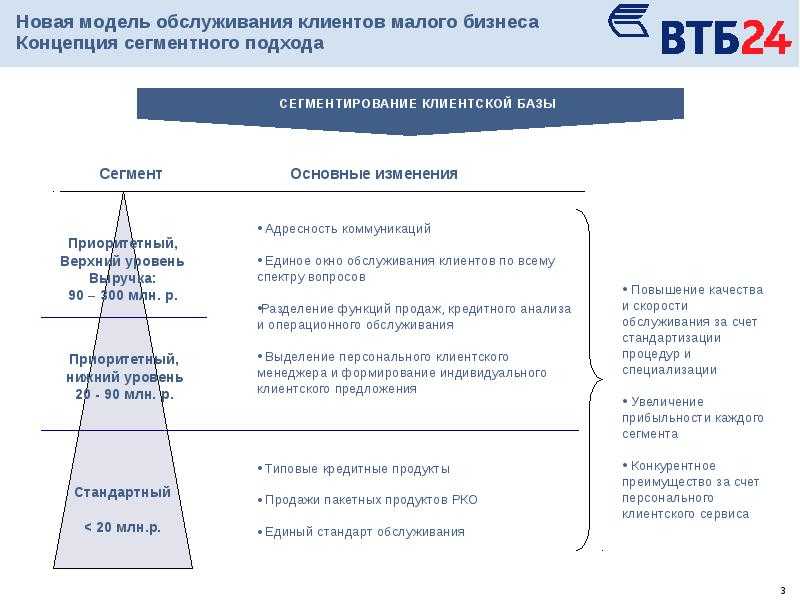 Бизнес платформа втб. Бизнес модель банка ВТБ. Клиентская база банка ВТБ. Сегментирование клиентов банка. Правление ВТБ банка.