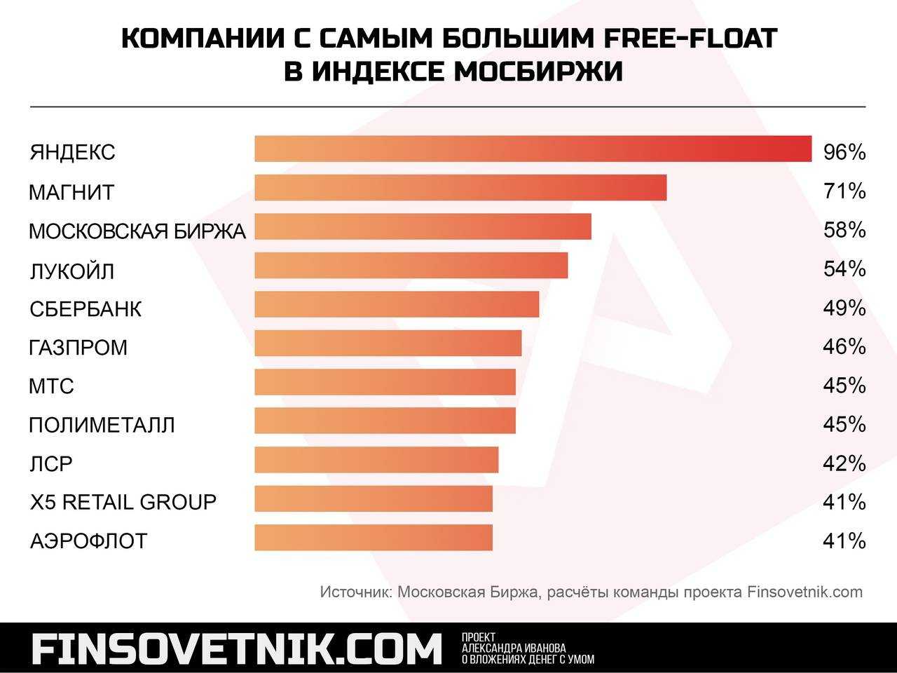 Долгосрочное инвестирование: как выбирать акции - r blog ru - roboforex