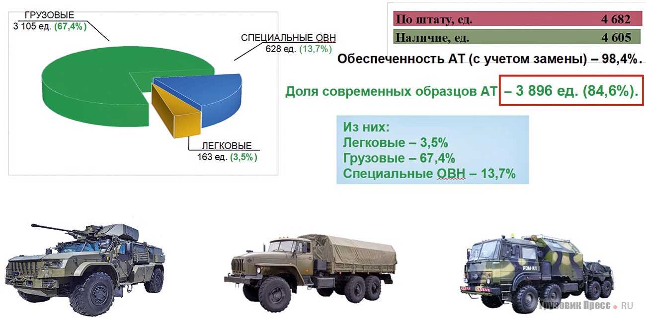 Оборудование "ростеха" для связи в полевых условиях принято на снабжение мчс