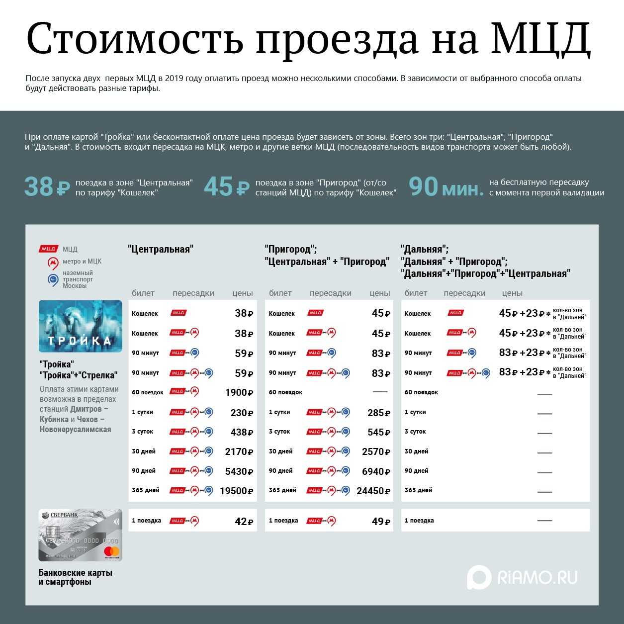 Безлимитный карта на электричку