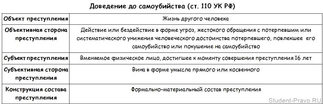 Квалификация 105 ук рф