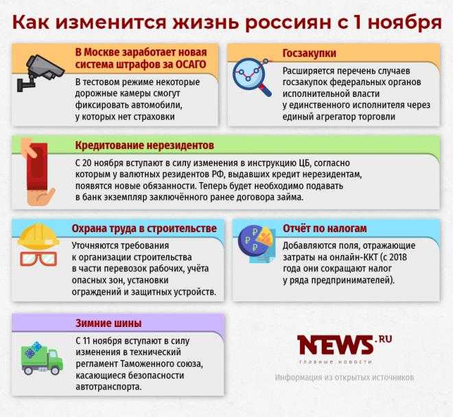 Что будет 1 ноября. Как изменится жизнь россиян с 1 ноября. Изменения законов с 1 января 2021. Изменения в ноябре. Новые изменения с 1 января.