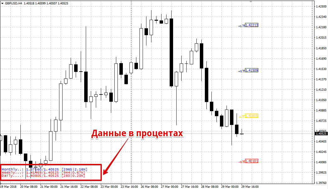 Индикатор разворота тренда. Форекс индикаторы разворотов. Форекс индикаторы рабочие.