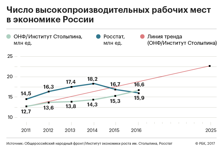 Оцифровать студента. как цифровая трансформация отразится на аграрном образовании — журнал «агротехника и технологии» – агроинвестор