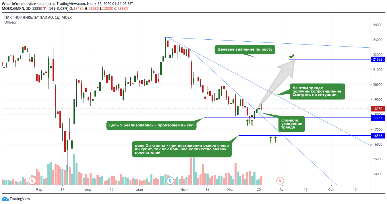 Ru tradingview chart. TRADINGVIEW графики. Индикаторы для трейдинга TRADINGVIEW. Индикаторы на графике TRADINGVIEW. TRADINGVIEW 2 Графика в 1.