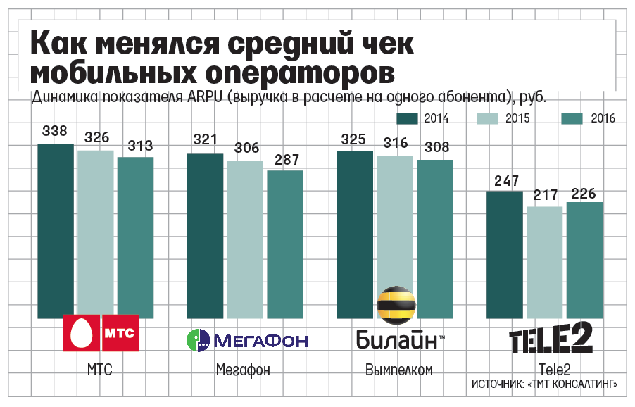 Какие виртуальные операторы связи mvno есть в россии - telecom times - телеком таймс