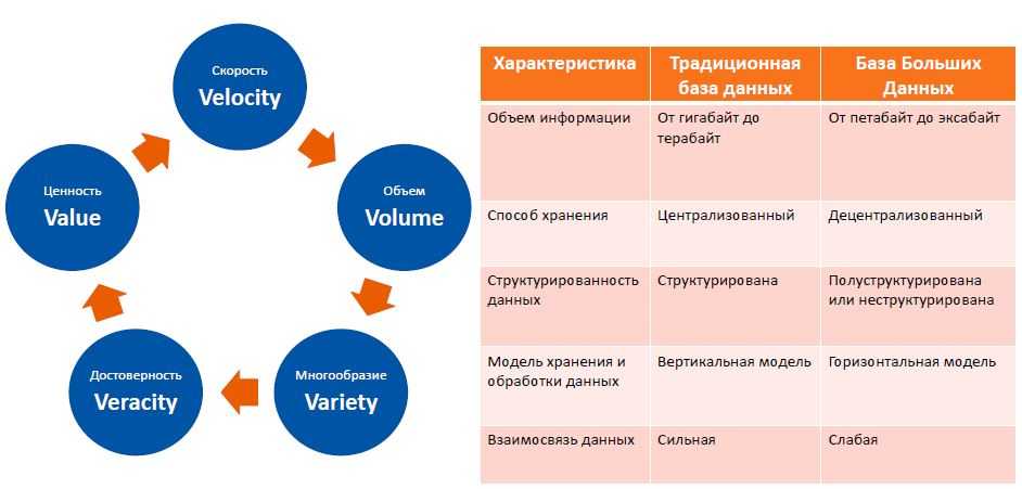 Это же характеристики обычного человека. Характеристики больших данных. Большие данные характеристики. Основные характеристики больших данных. Характеристики базы больших данных.