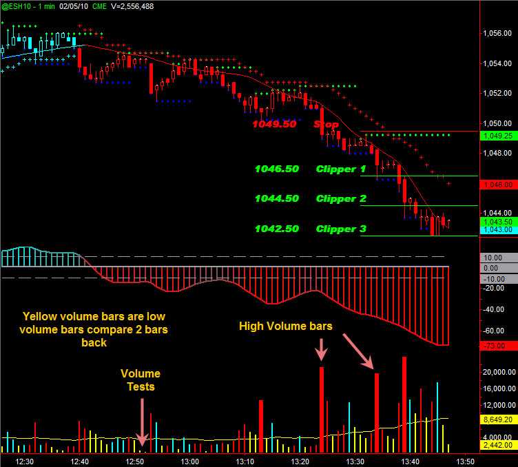 Индикатор вертикальный объем. Индикатор mt4 better Volume. Volume indicator mt4. Индикатор мт4 Volume Analysis. Индикатор горизонтальных объемов mt4.