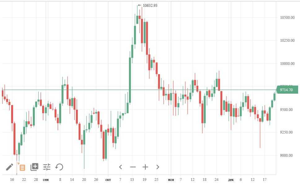 Lme price. Котировки цветных металлов на лондонской бирже. Медь на лондонской бирже. График биржи цветных металлов. Лом меди на бирже.