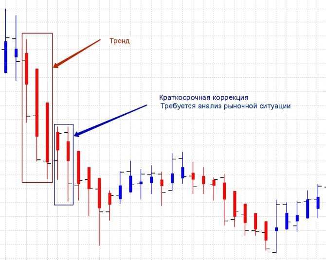 Индикатор heiken ashi