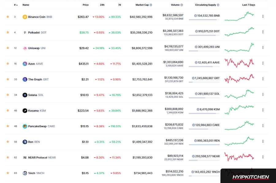 Криптовалюта биткоин — что это такое и как заработать на нем