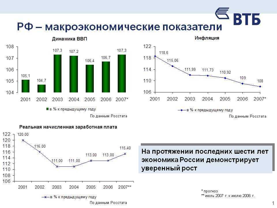 Экономический рост: что это такое, факторы, типы, интенсивность экономического развития