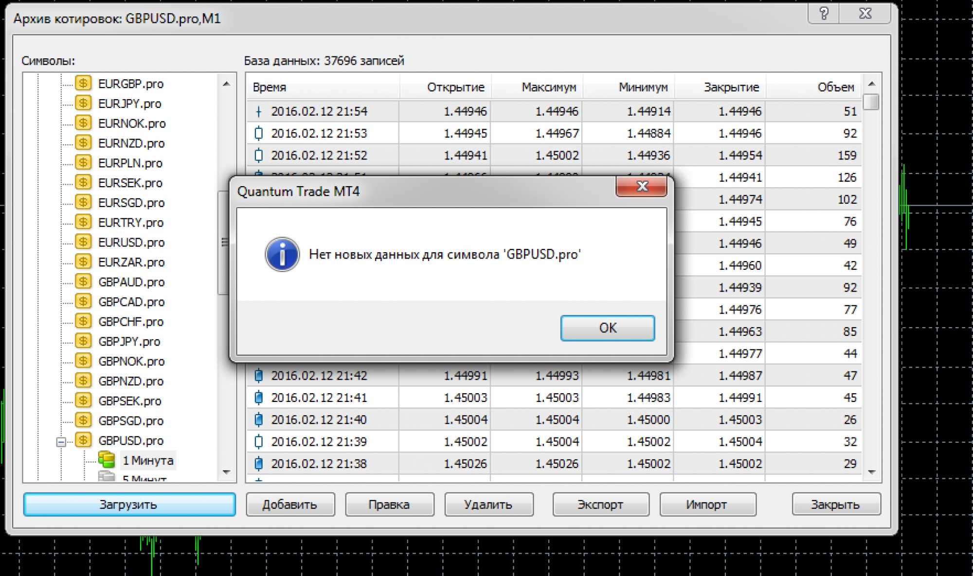Как пользоваться metatrader 4 (mt4)? полный гайд для начинающих - r blog ru - roboforex