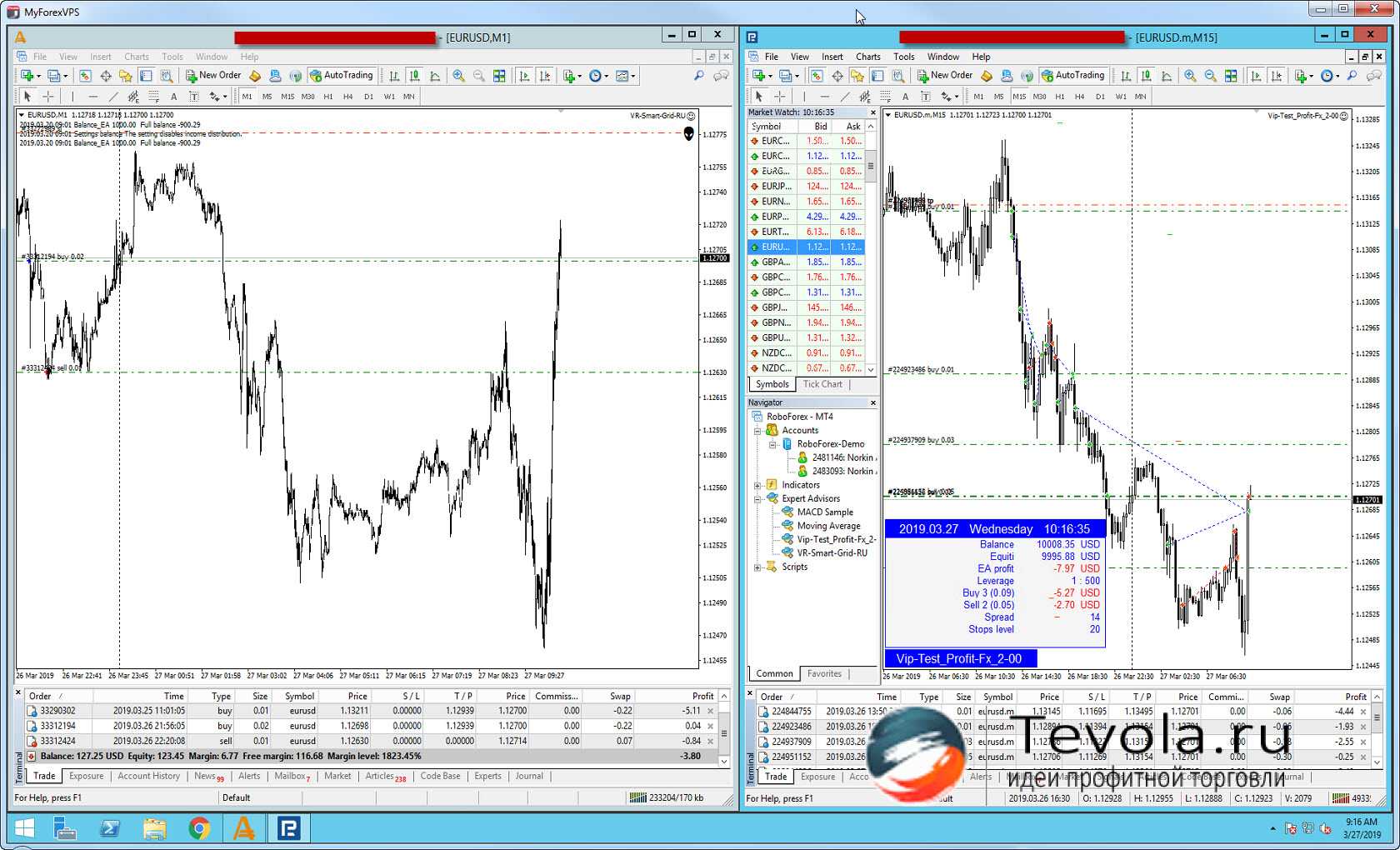 Торговые сигналы mql5 в metatrader - как заработать на них – портал tradelikeapro