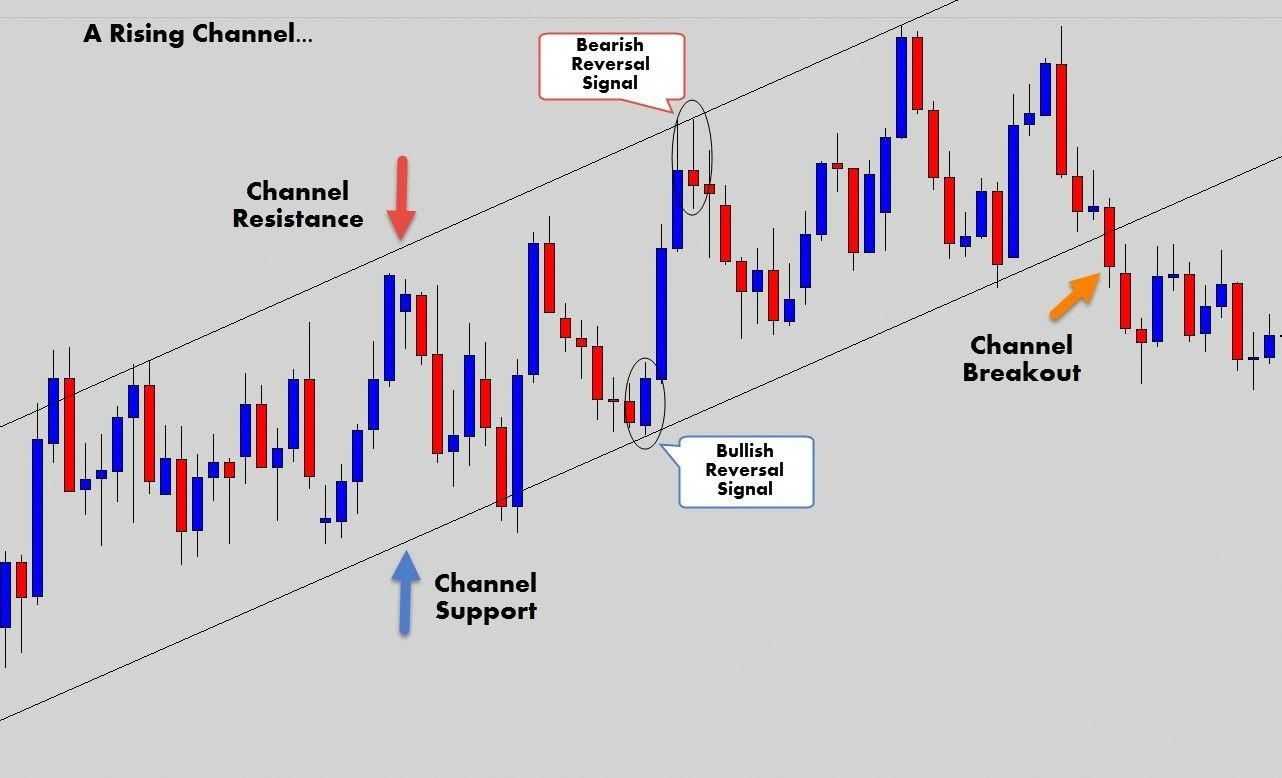 Trade rising. Японские свечные паттерны в трейдинге. Разворотные фигуры в трейдинге. Сигналы разворота тренда японские свечи. Свечные формации разворота.