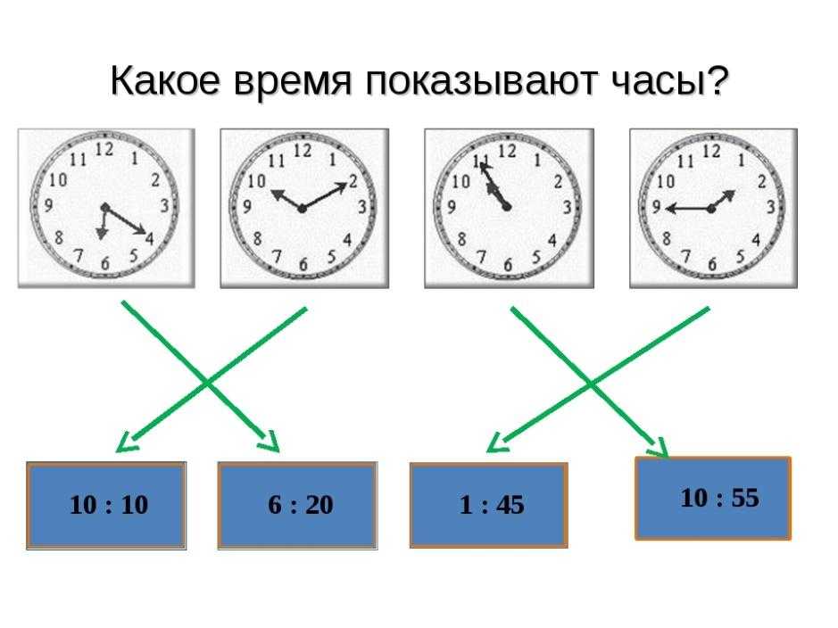 18 00 это какое время. Какое время показывают часы. Определение времени по часам. Запиши какое время показывают часы. Упражнения по определению времени по часам.