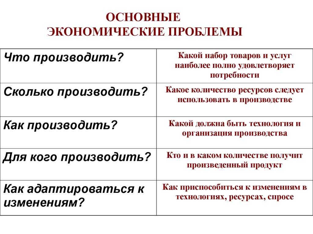 Российский рынок системной интеграции и ит-консалтинга