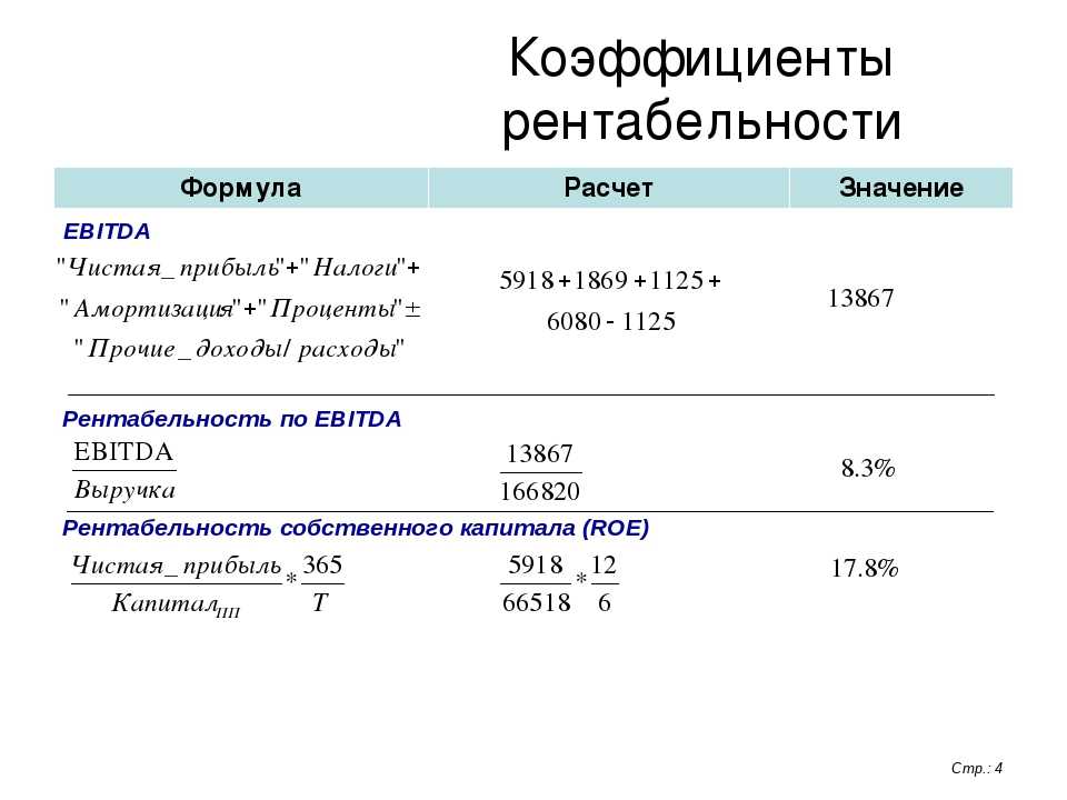 Ebitda: что это такое, формула расчета и недостатки