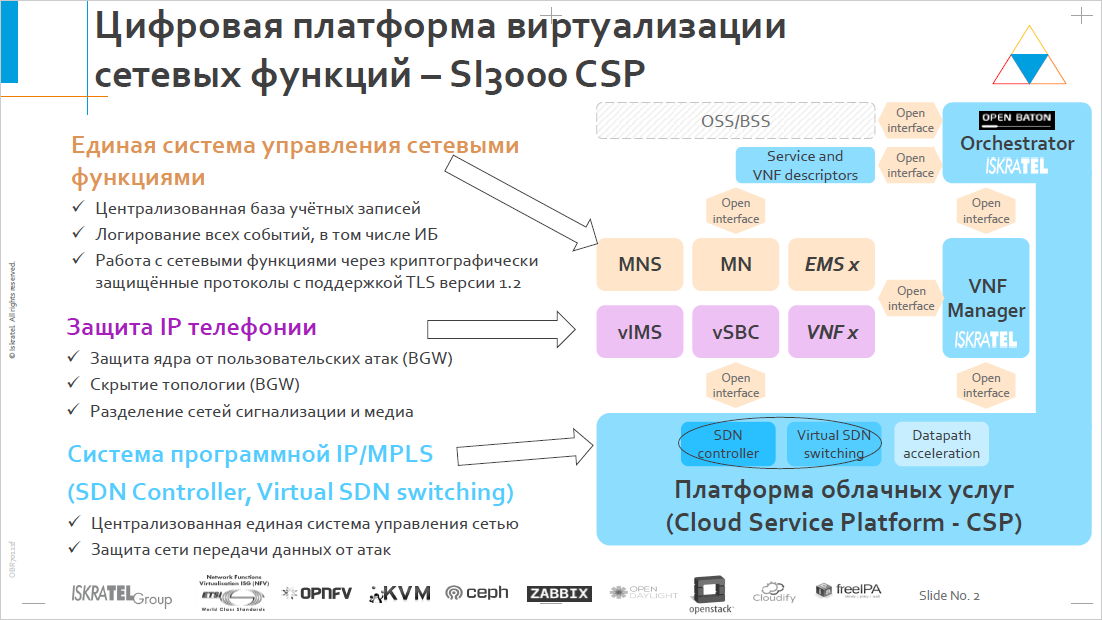 Платформы цифровой торговли