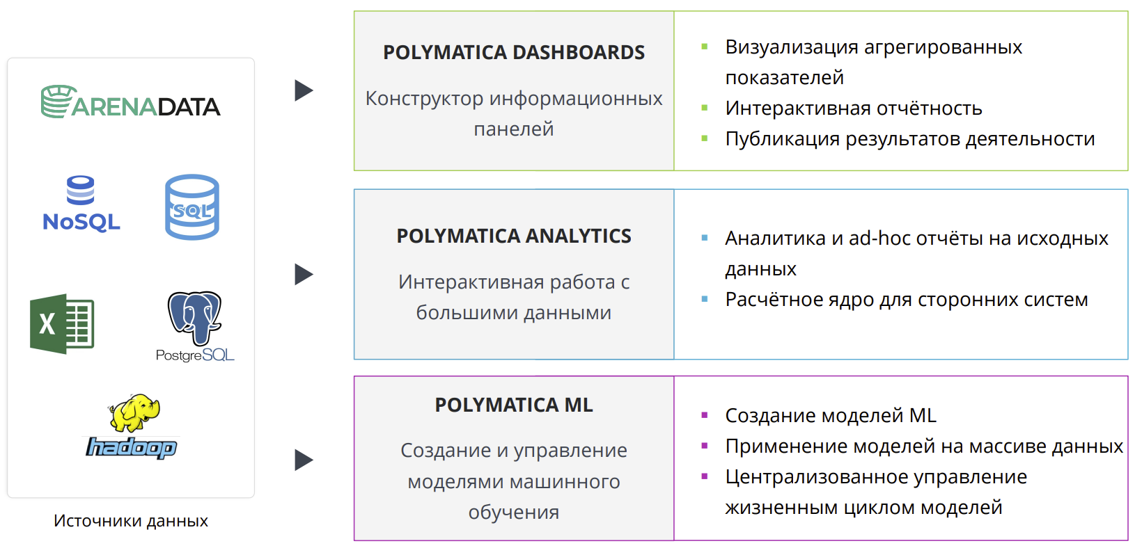 Российские аналоги программ. Полиматика Аналитика. Polymatica dashboards. Аналитическая платформа Polymatica. Полиматика визуализации.