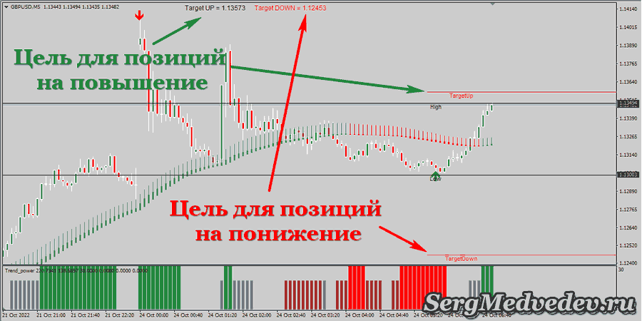 Скальпинг — 6 стратегий для криптовалютных бирж