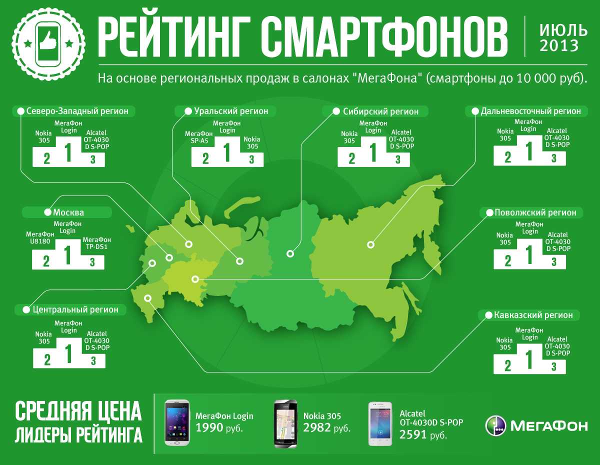 Во всех регионах россии появилась сеть vowifi благодаря мегафону