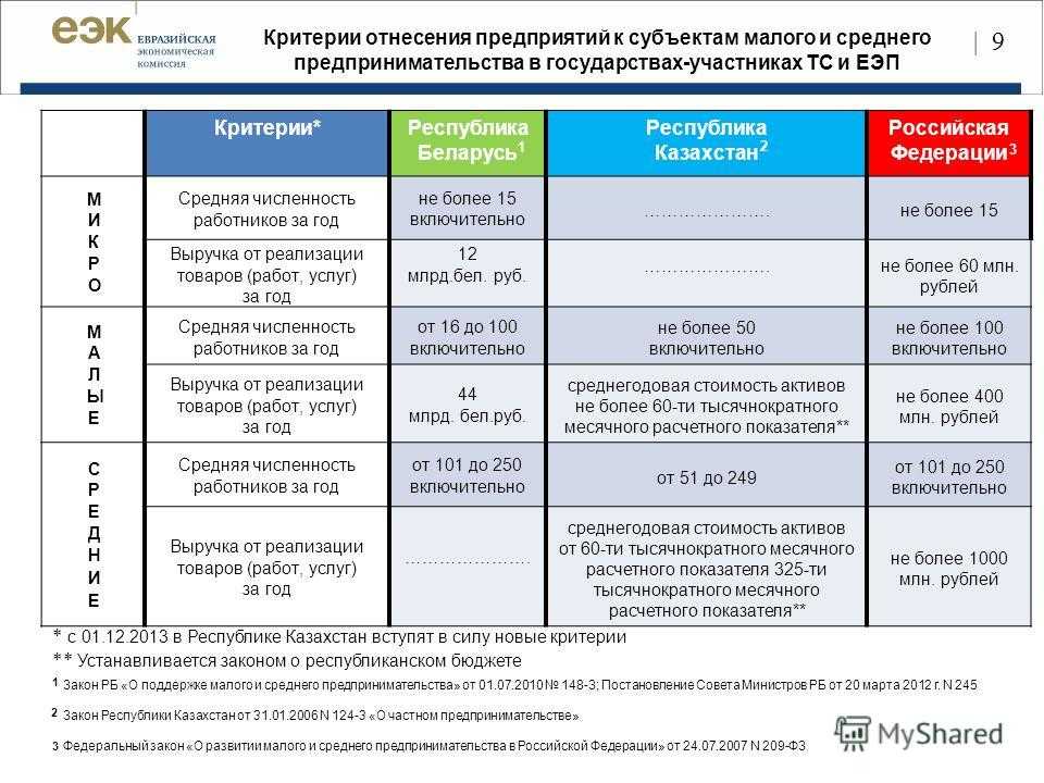 Рекомендации по информационной безопасности для малого и среднего бизнеса (smb)
