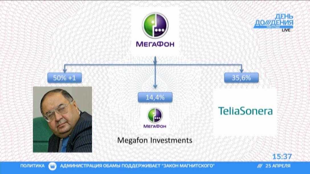 Кому принадлежит мегафон — владелец компании мегафон в россии