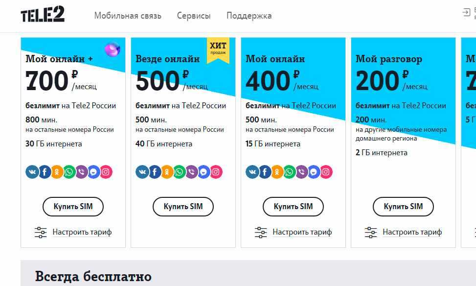 Какой роуминг в турции выбрать: обзор тарифных планов