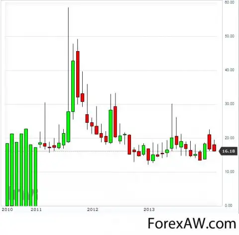Что такое индекс hang seng